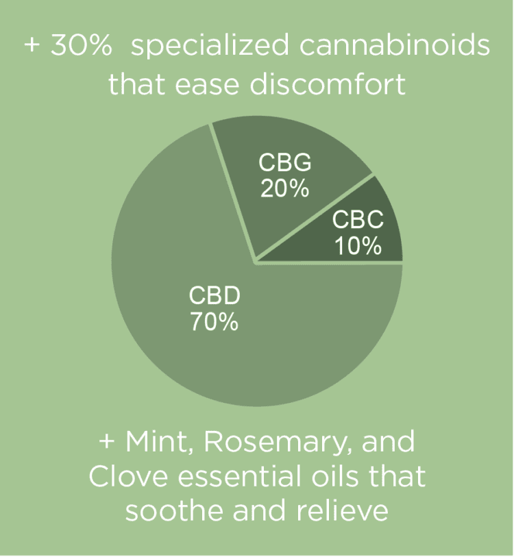 Mission Farms Full Spectrum Max Relieve CBD Oil