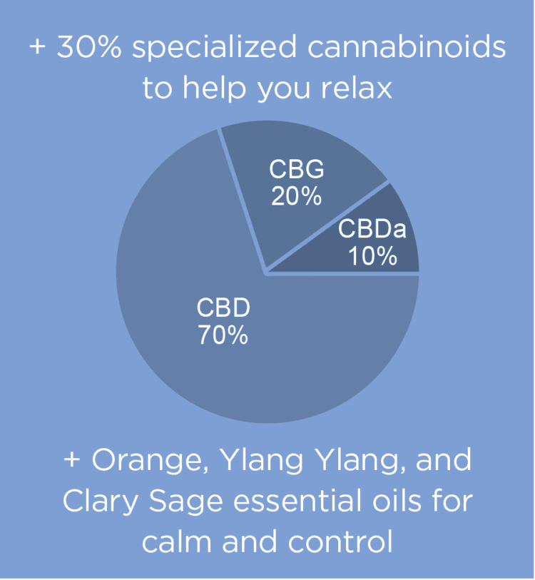 Mission Farms Full Spectrum Max Relax CBD Oil