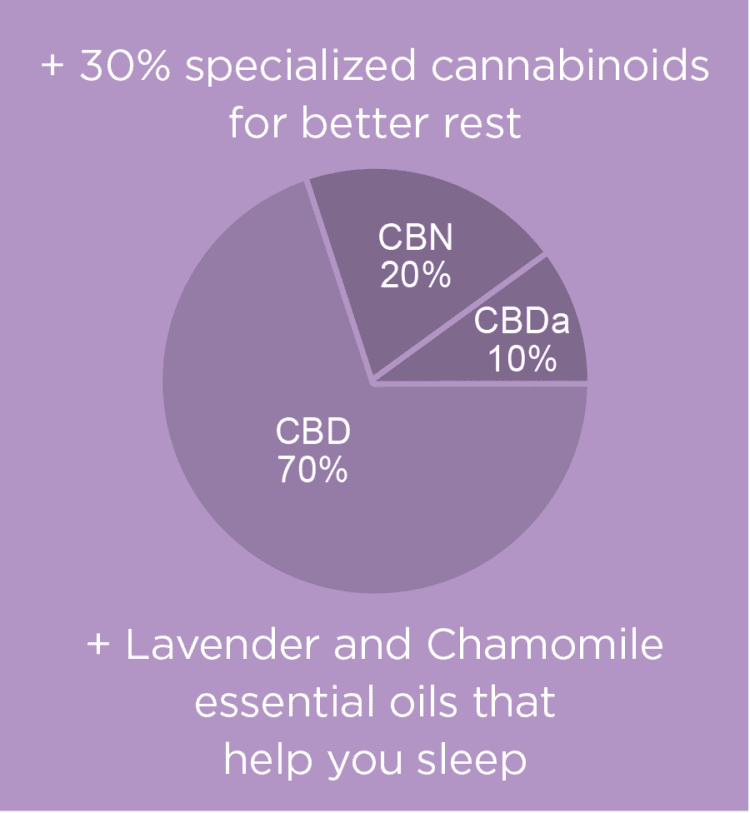 Full Spectrum Max Rest CBD Oil