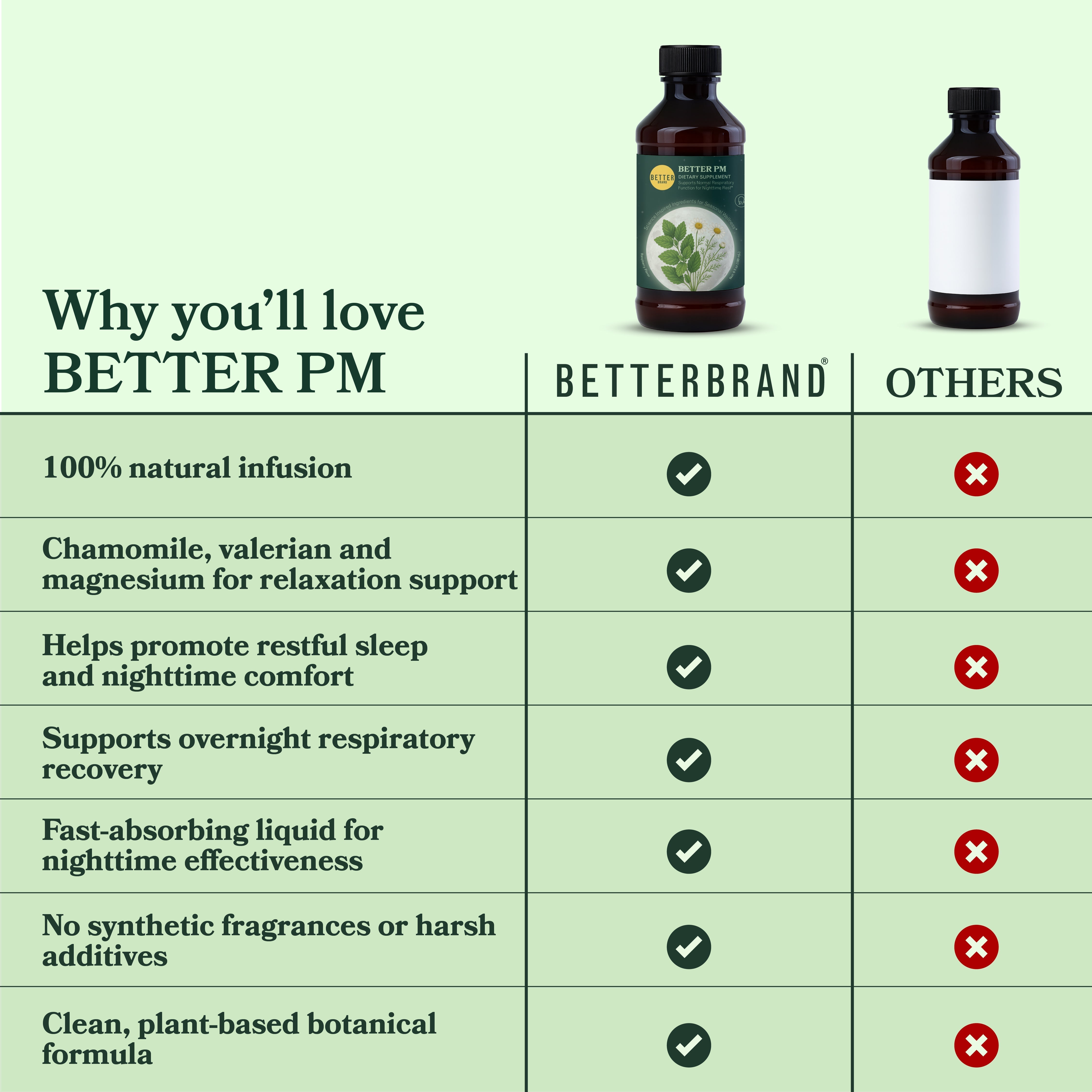 BetterBrand Better PM