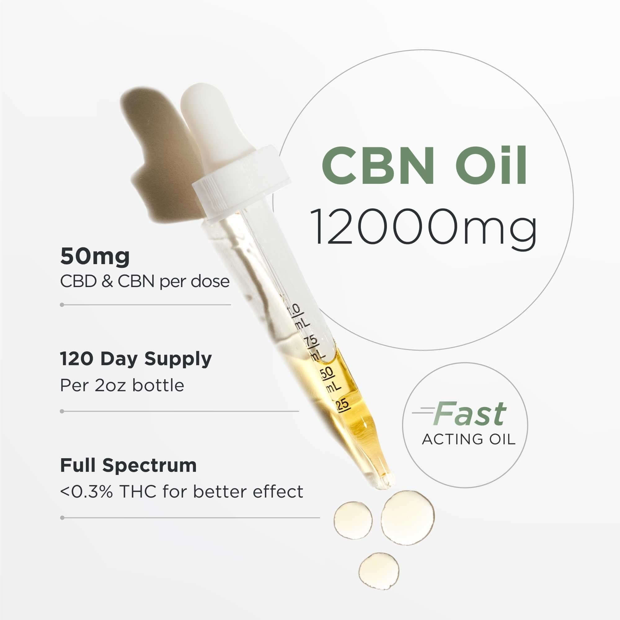 Neurogan CBN Oil