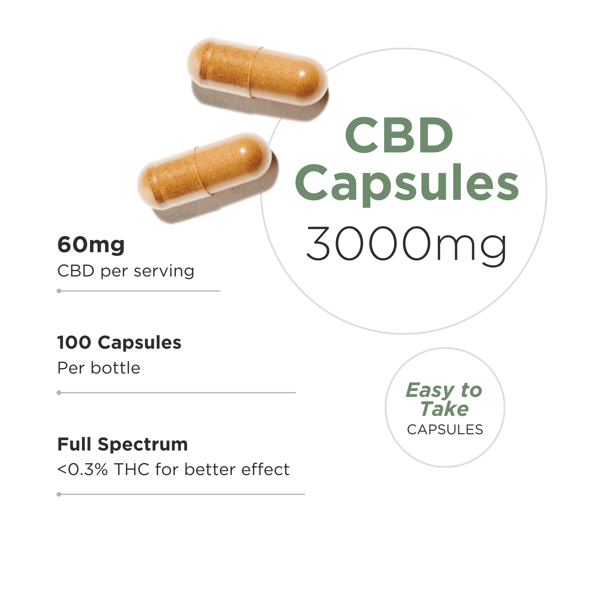 Neurogan CBD Capsules