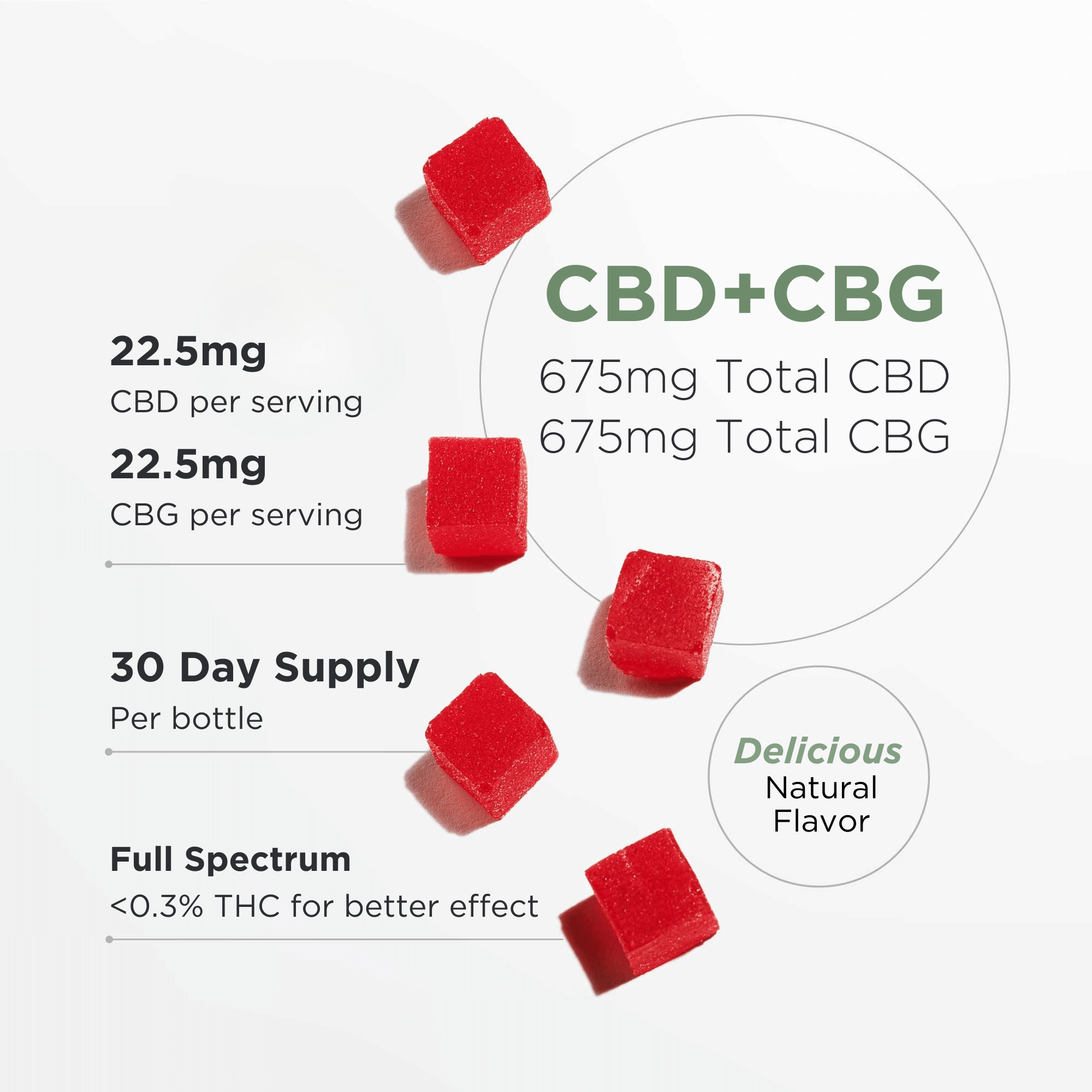 Neurogan CBD + CBG Gummies