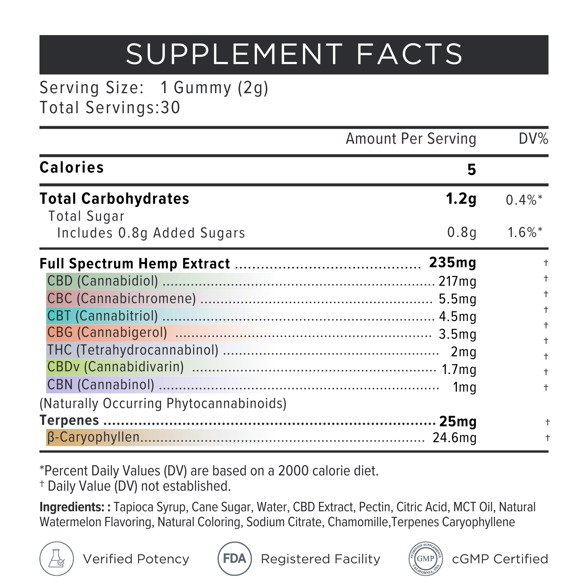 Neurogan Strongest CBD Gummies