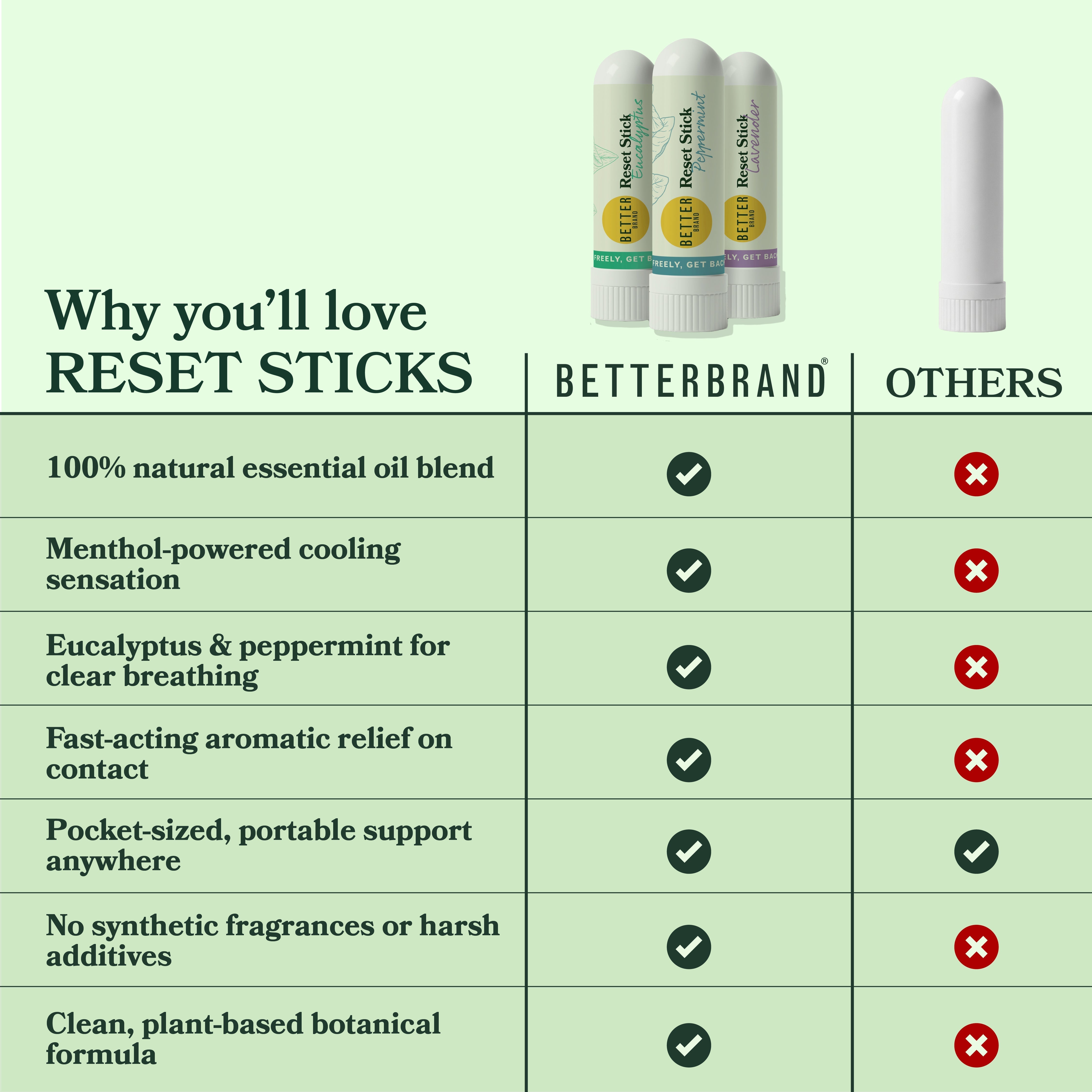 BetterBrand Reset Sticks