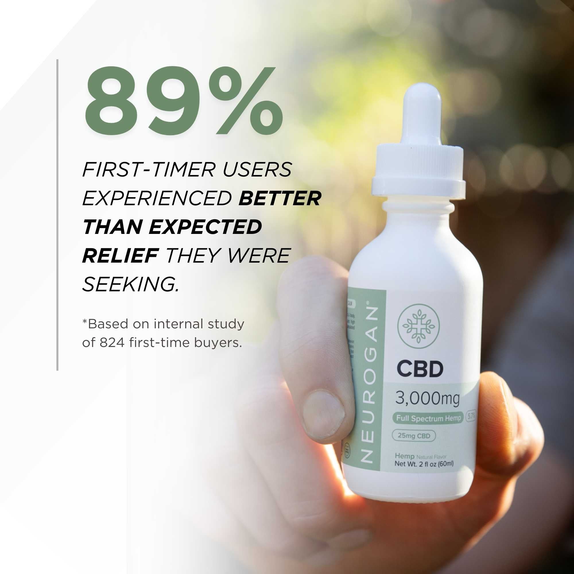Neurogan Full Spectrum CBD Oil 3000MG