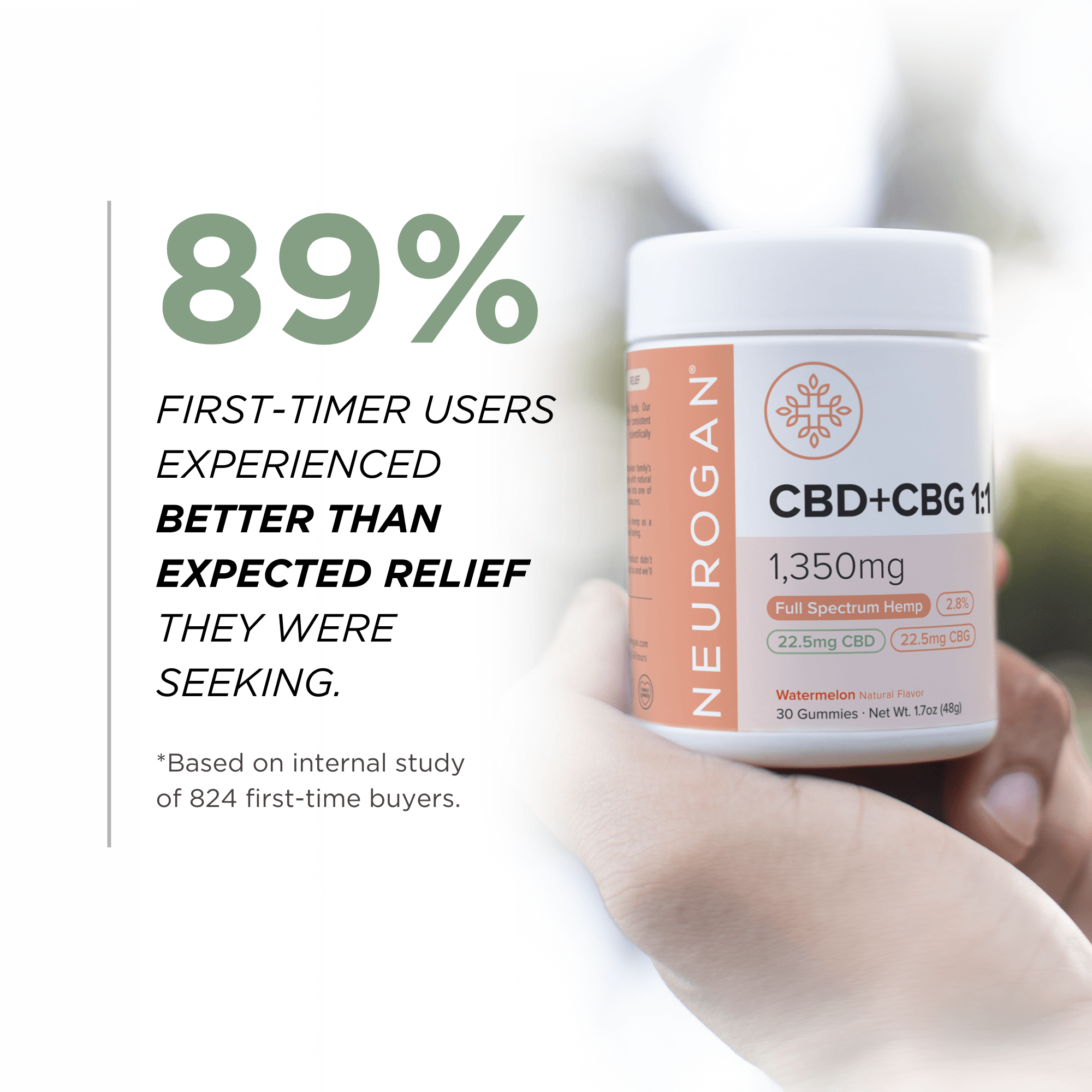 Neurogan CBD + CBG Gummies