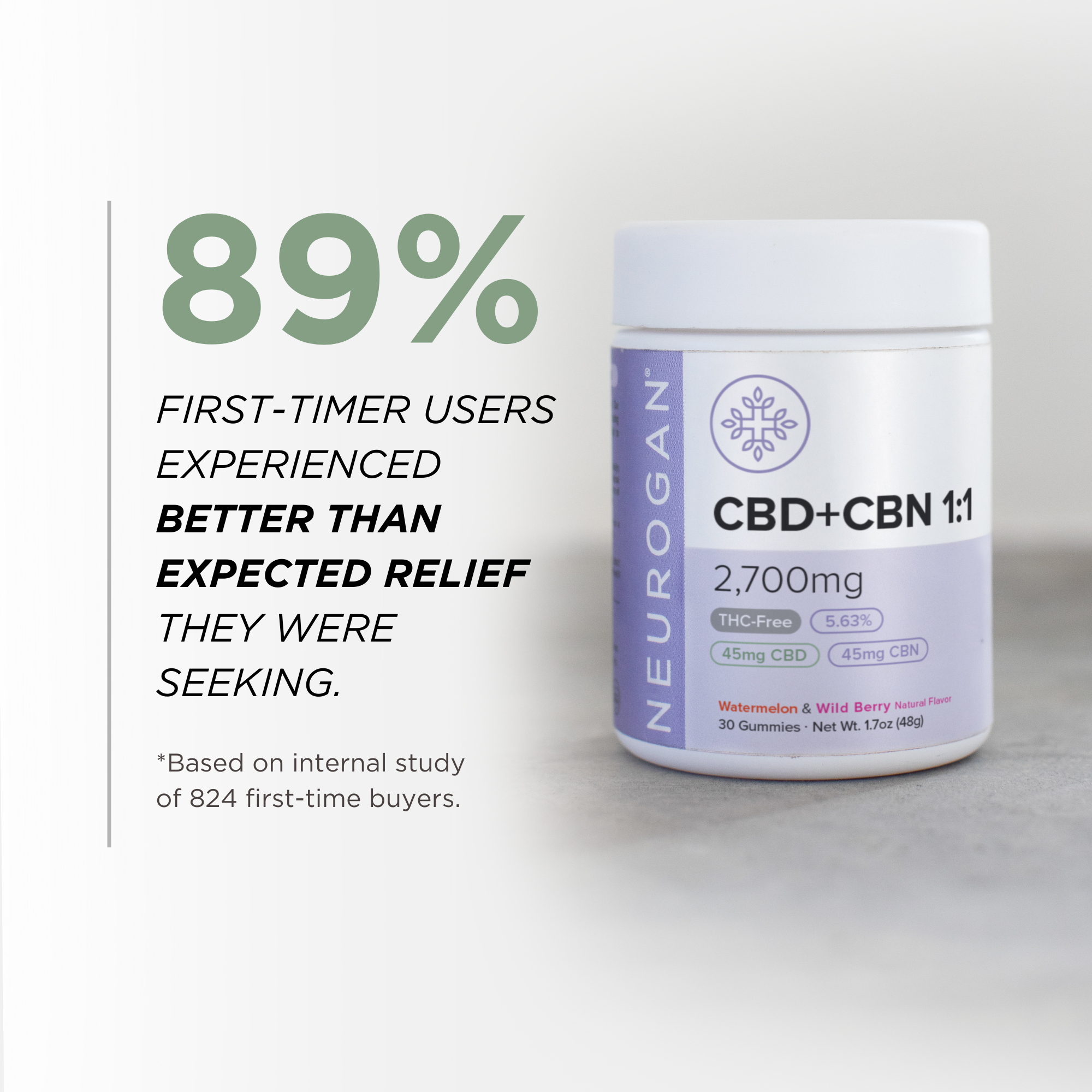 Neurogan THC-Free CBN Gummies