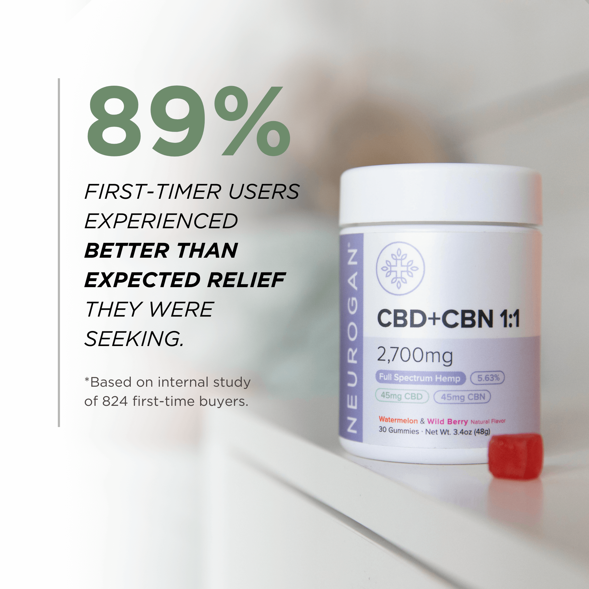 Neurogan CBD + CBN Gummies