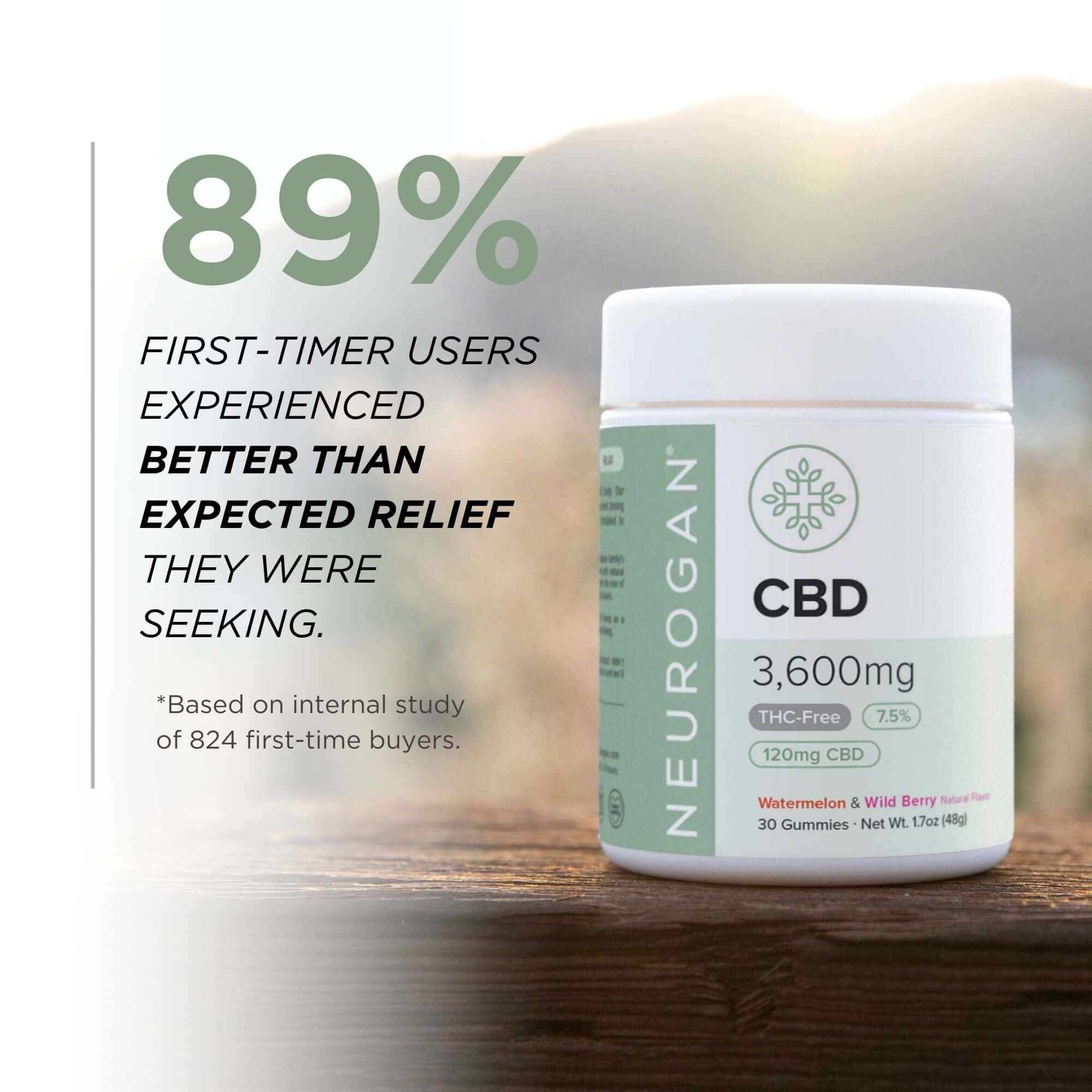 Neurogan THC-Free CBD Gummies