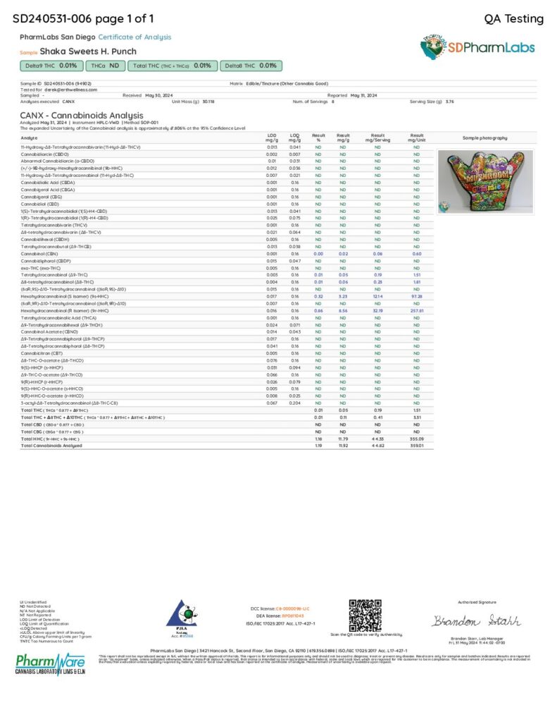 Shaka Sweets Magic Mushroom + HHC Gummies Best Price