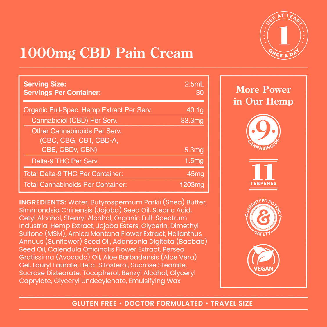 CBD Pain Creams by R&R CBD