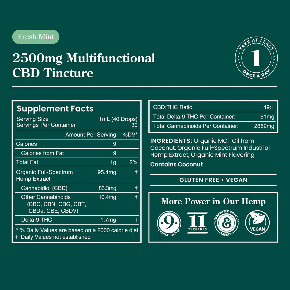 R&R CBD Multifunctional CBD Tinctures