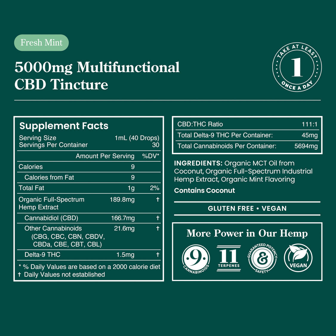 R&R CBD Multifunctional CBD Tinctures