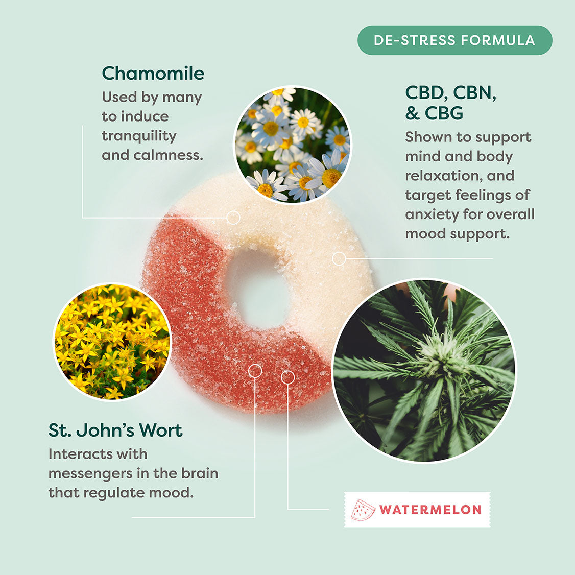 R&R CBD De-Stress Gummies