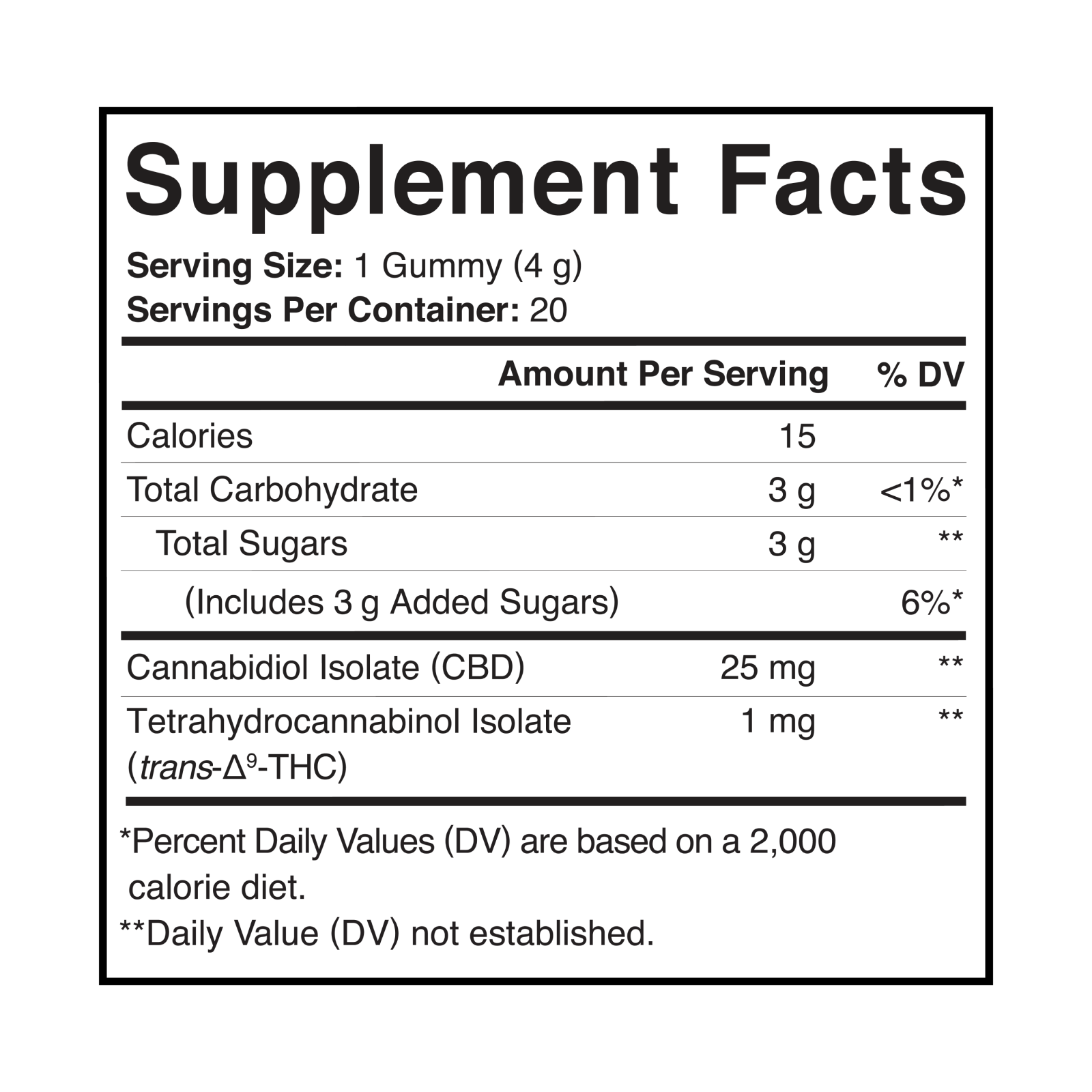 Charlotte's Web Unwind THC Gummies