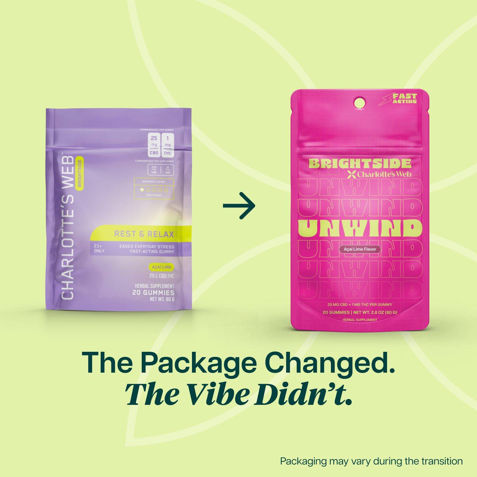 Charlotte's Web Unwind THC Gummies
