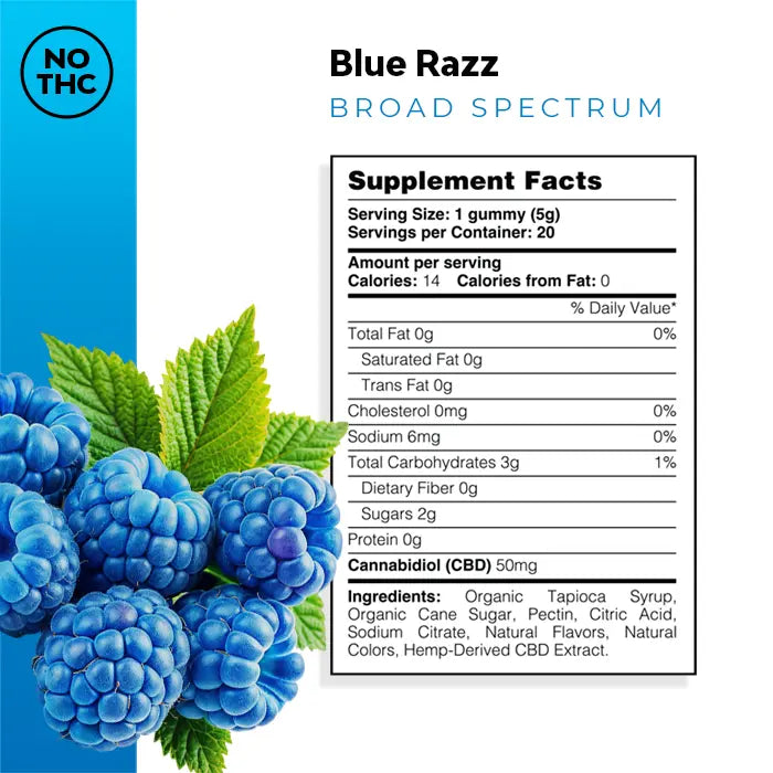 Blue Razz CBD Gummies