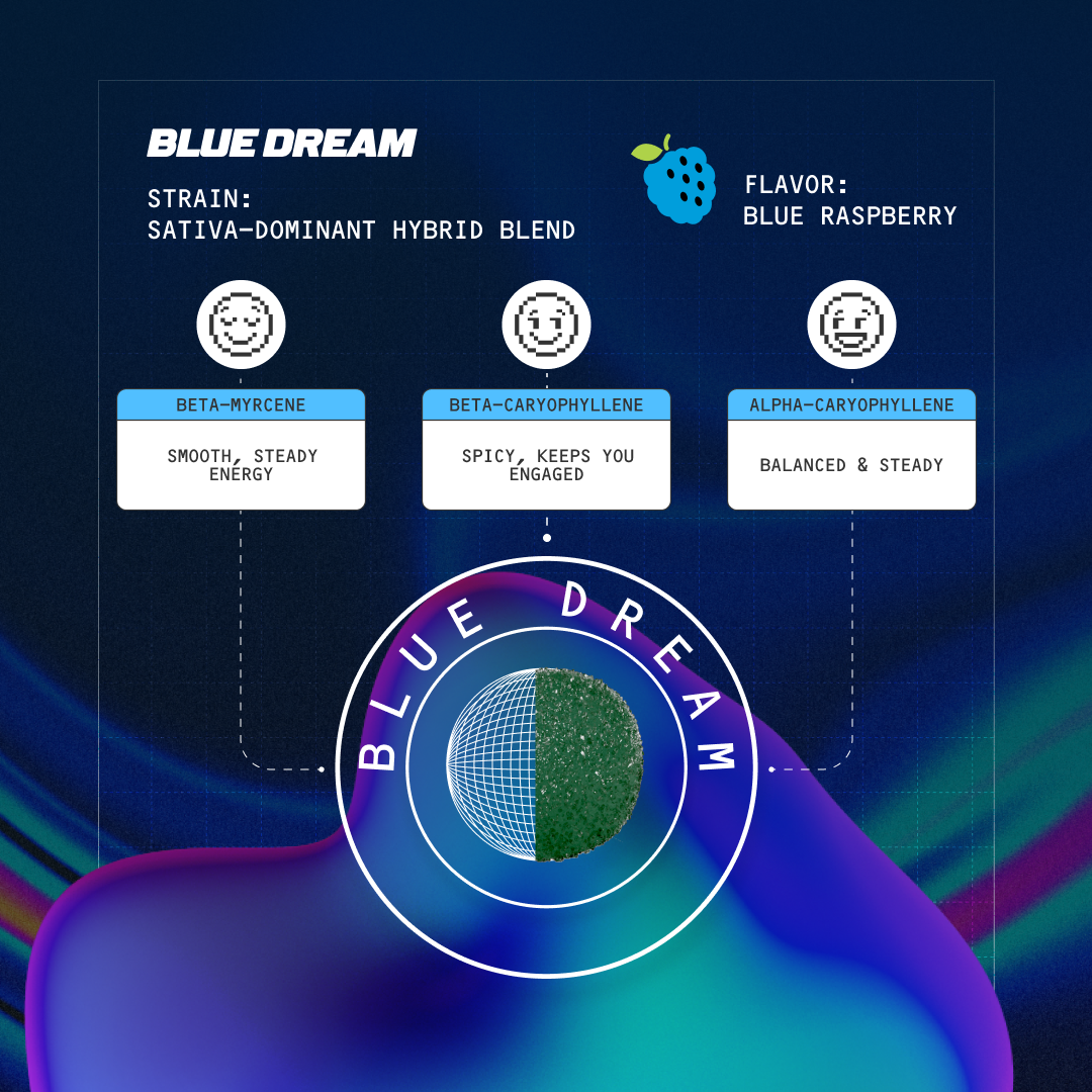 Five CBD blue dream fast-acting 15mg thc gummies