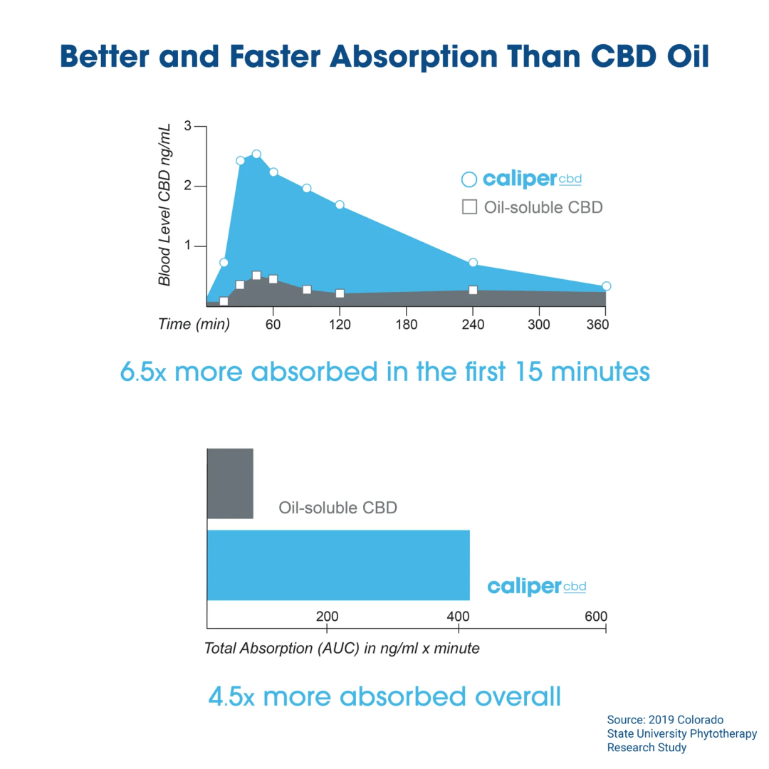 Flavorless CBD Dissolvable Powder 180ct