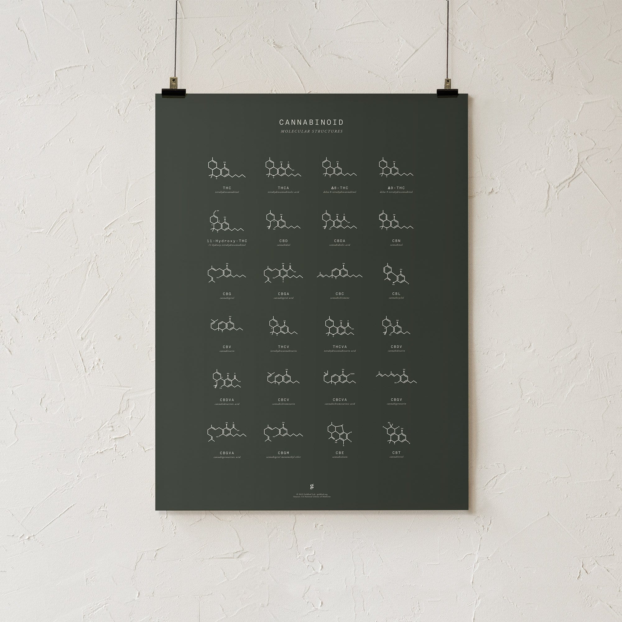 GoldLeaf Gráfico de Estructuras Moleculares de Cannabinoides