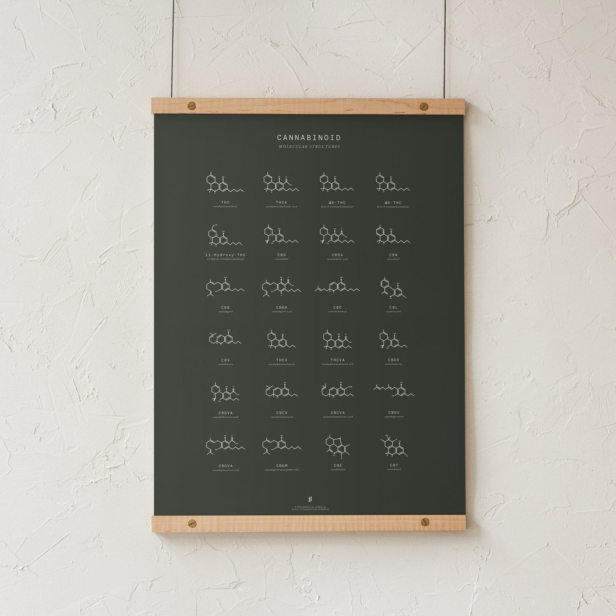 GoldLeaf Gráfico de Estructuras Moleculares de Cannabinoides