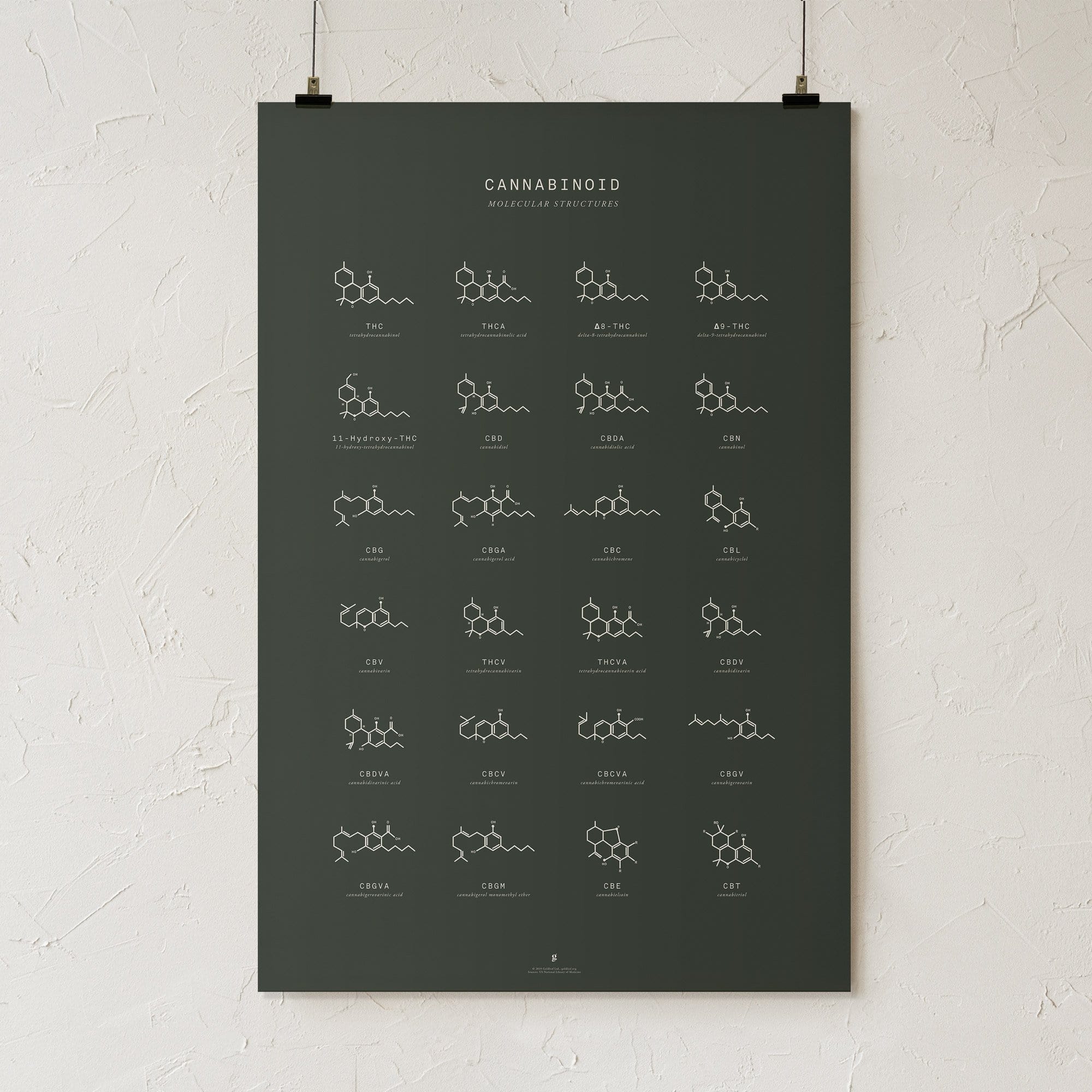 GoldLeaf Gráfico de Estructuras Moleculares de Cannabinoides