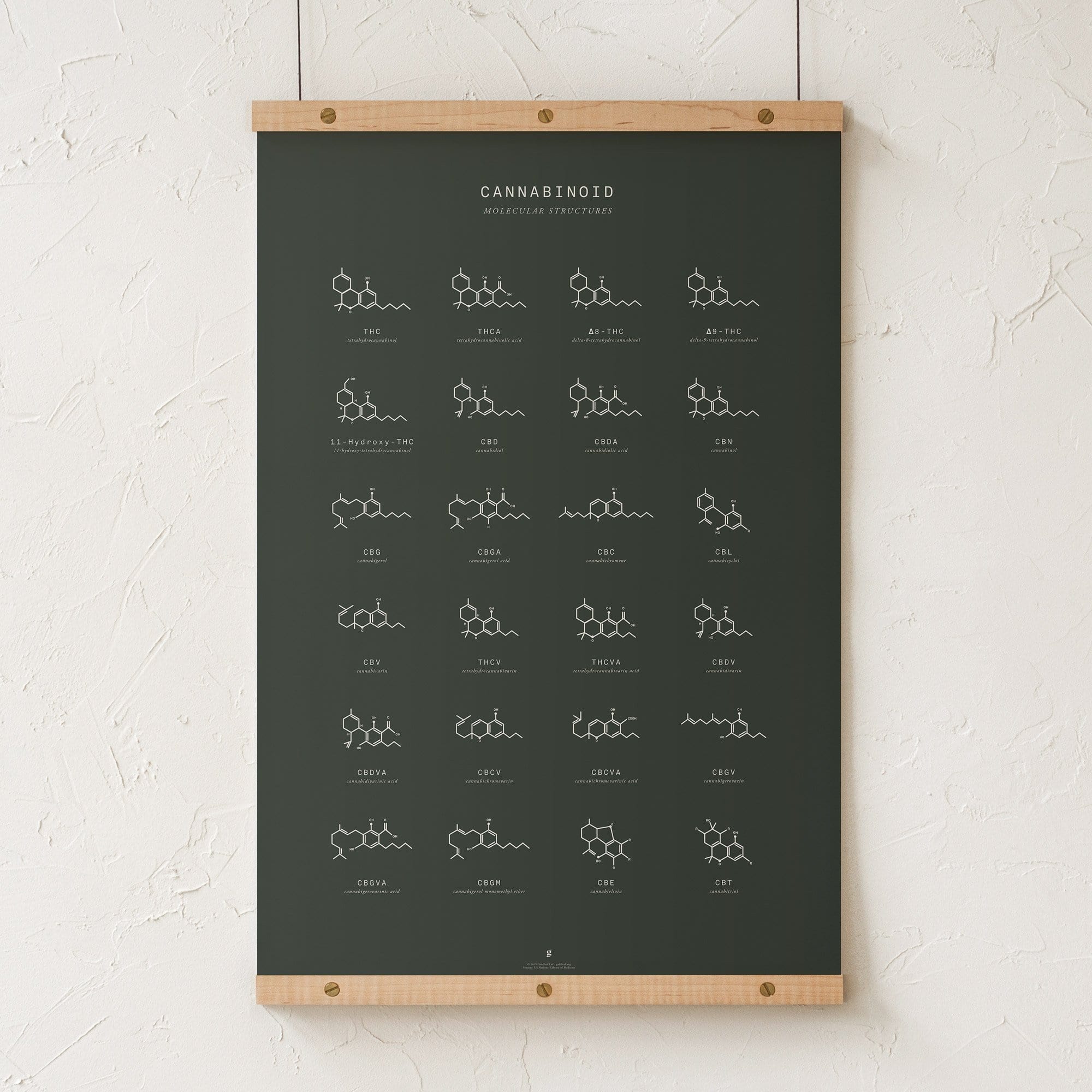 GoldLeaf Gráfico de Estructuras Moleculares de Cannabinoides