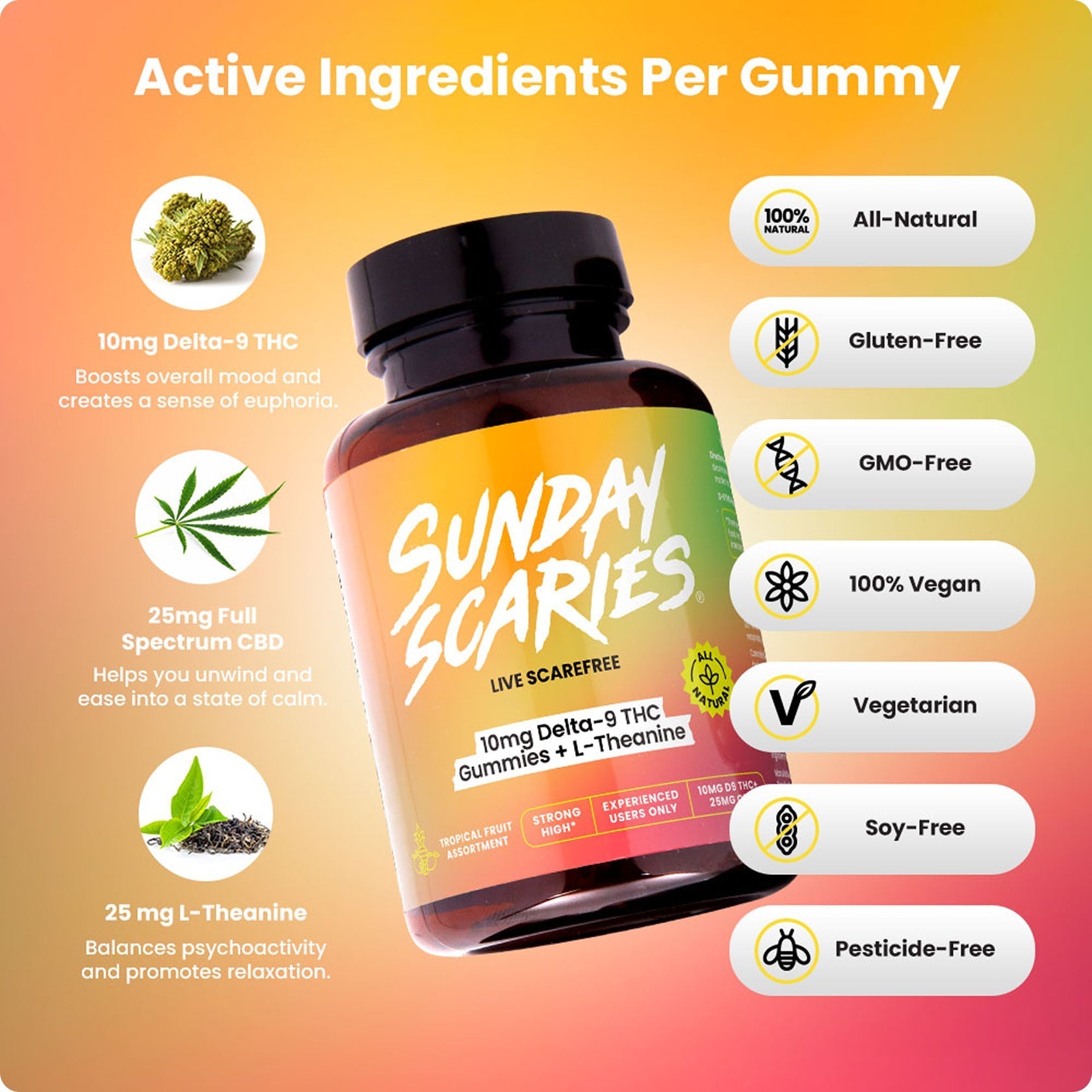 Sunday Scaries 10mg Delta-9 Gummies