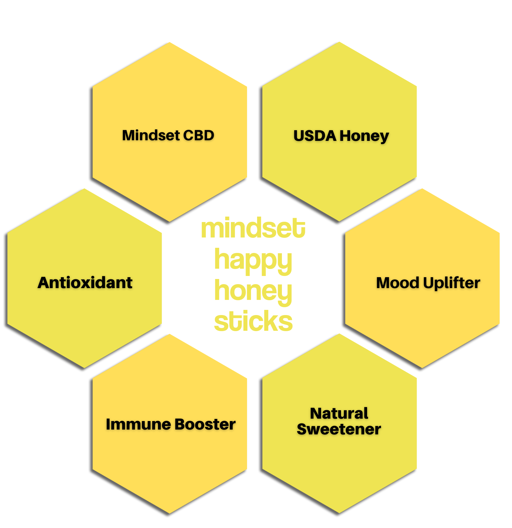 Mindset Happy Honey Sticks Best Price
