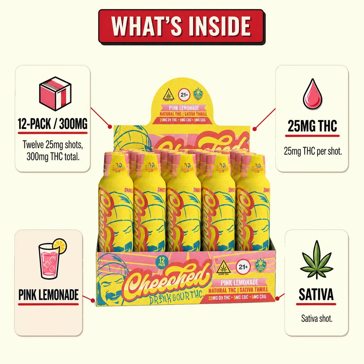 Legends Sativa Shot - Pink Lemonade (300 mg THC)