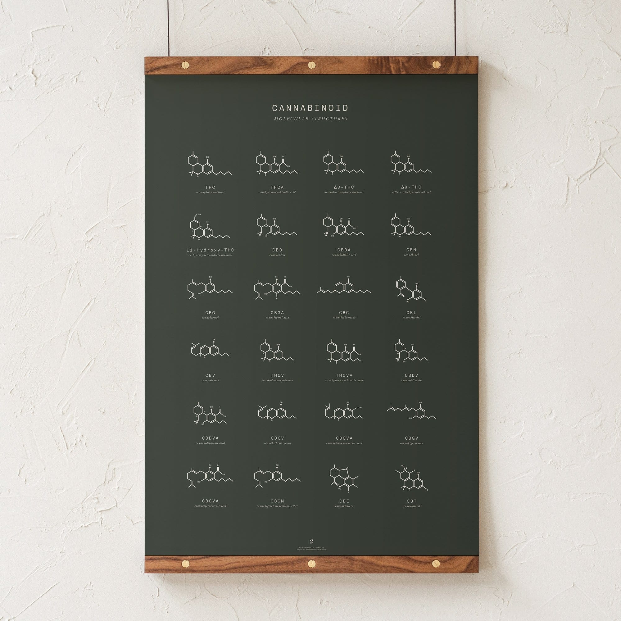 GoldLeaf Gráfico de Estructuras Moleculares de Cannabinoides