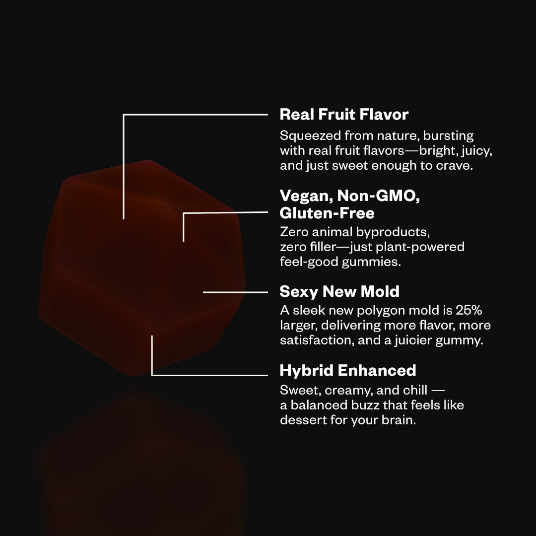 Delta Munchies Euphoria Delta 9 Gummies