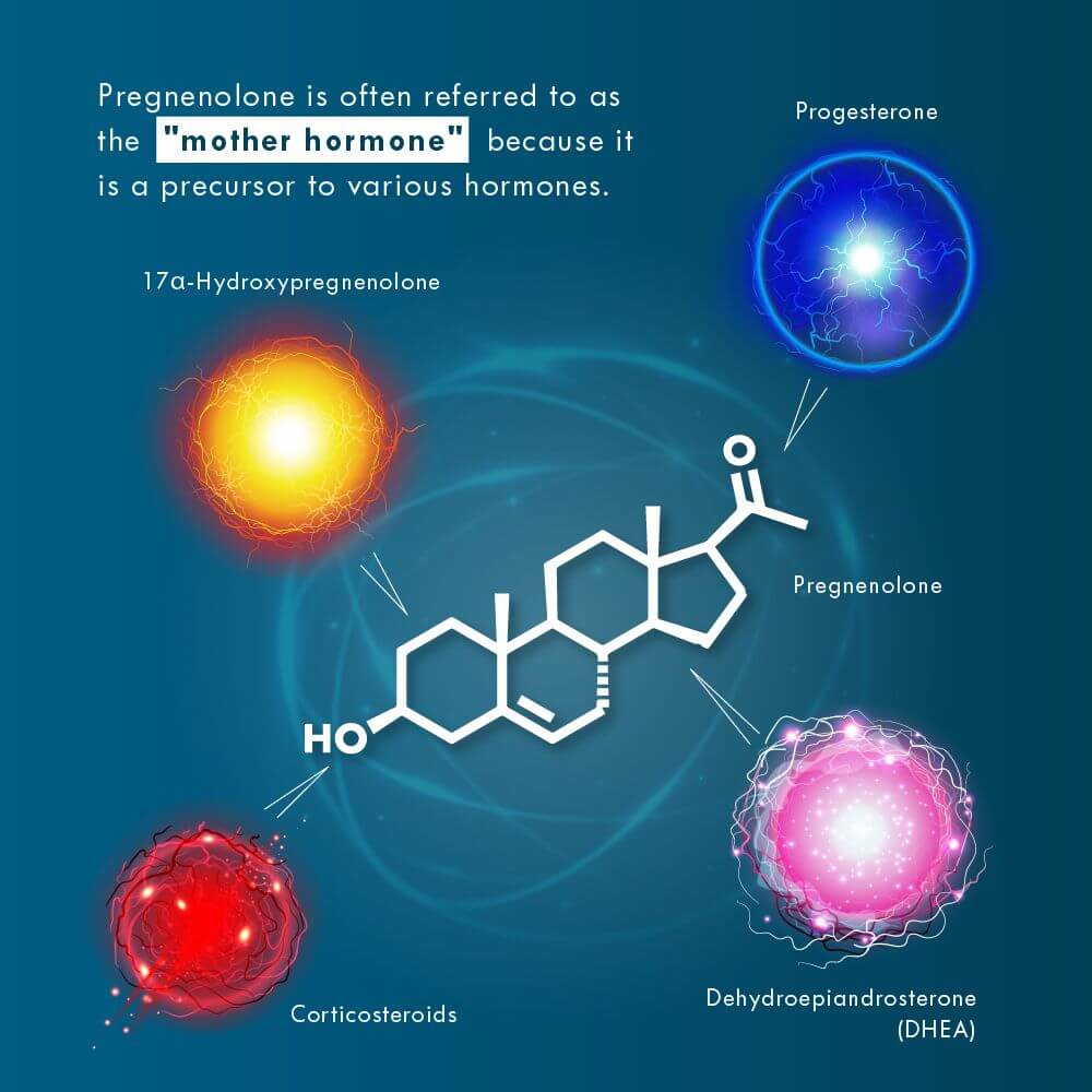 Neurogan Health Pregnenolone Tablets