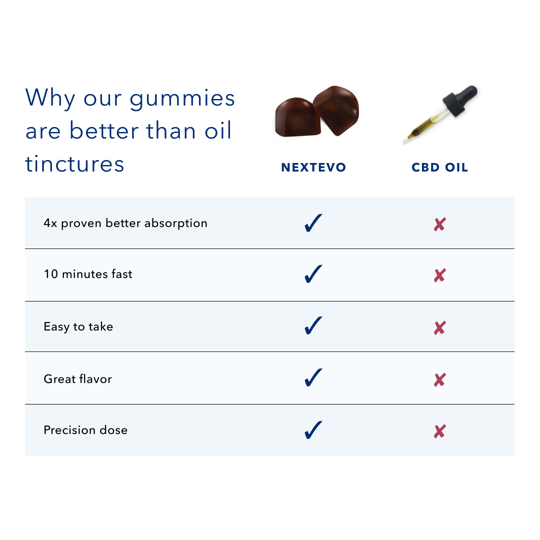 Calm CBD Complex Gummies 60ct