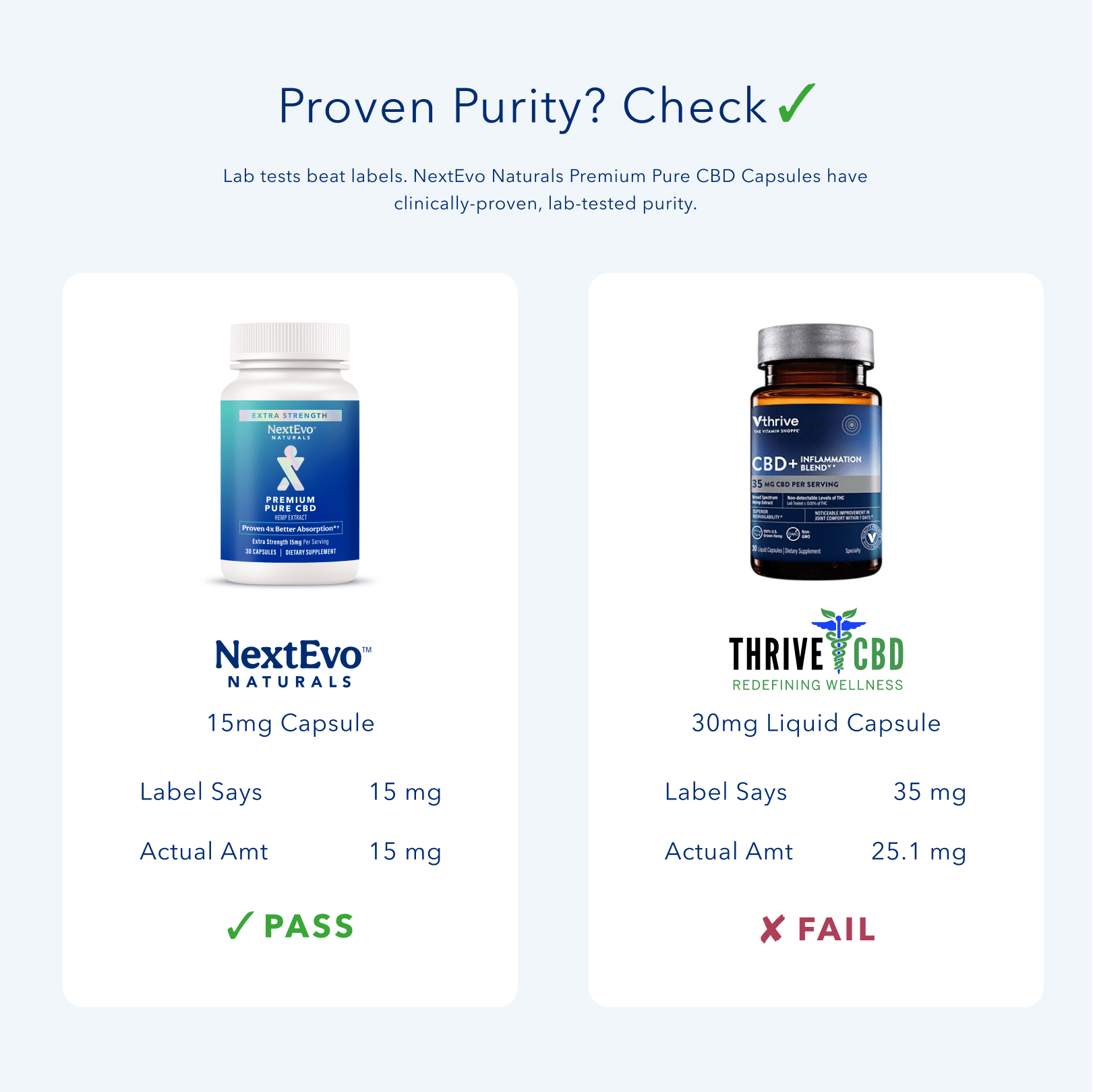 Water Soluble CBD Capsules Extra Strength 60 ct