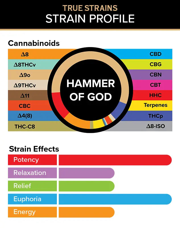 3Chi True Strains Cannabis 2ml Pod–Hammer Of God (Hybrid) Best Price
