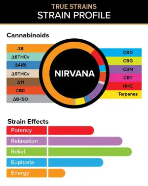 3Chi True Strains Cannabis 2ml Pod–Nirvana (Indica) Best Price