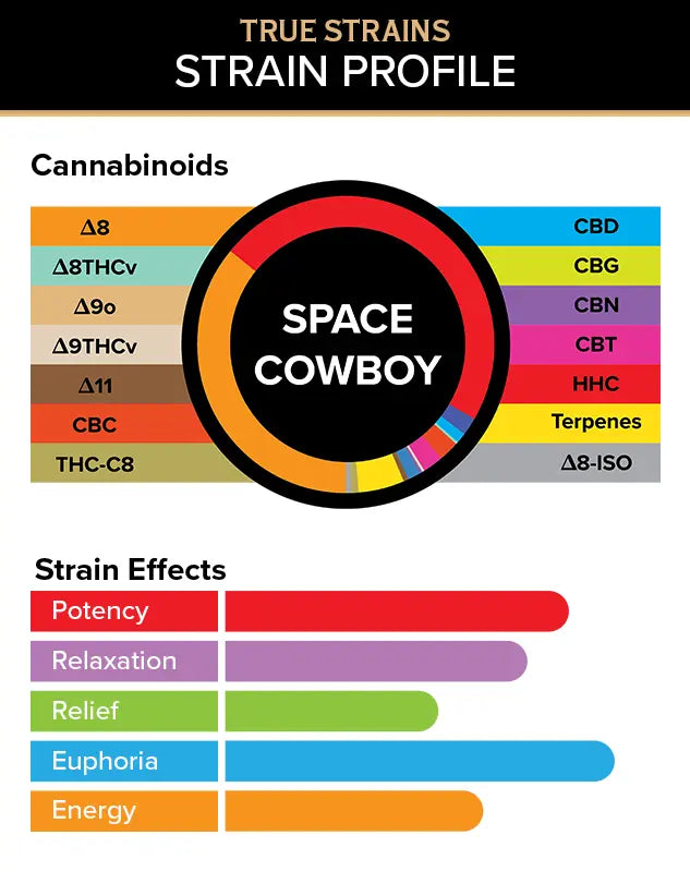 3Chi True Strains Cannabis 2ml Pod–Space Cowboy (Hybrid) Best Price