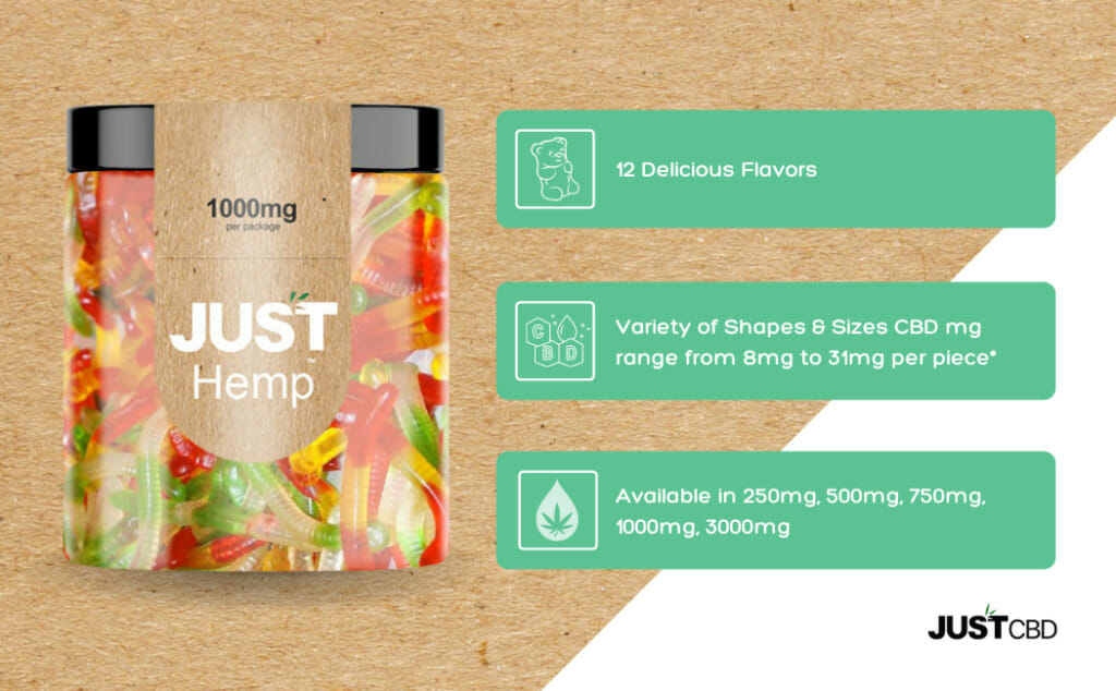 JustCBD - CBD Gummies 1000mg Jar Best Price