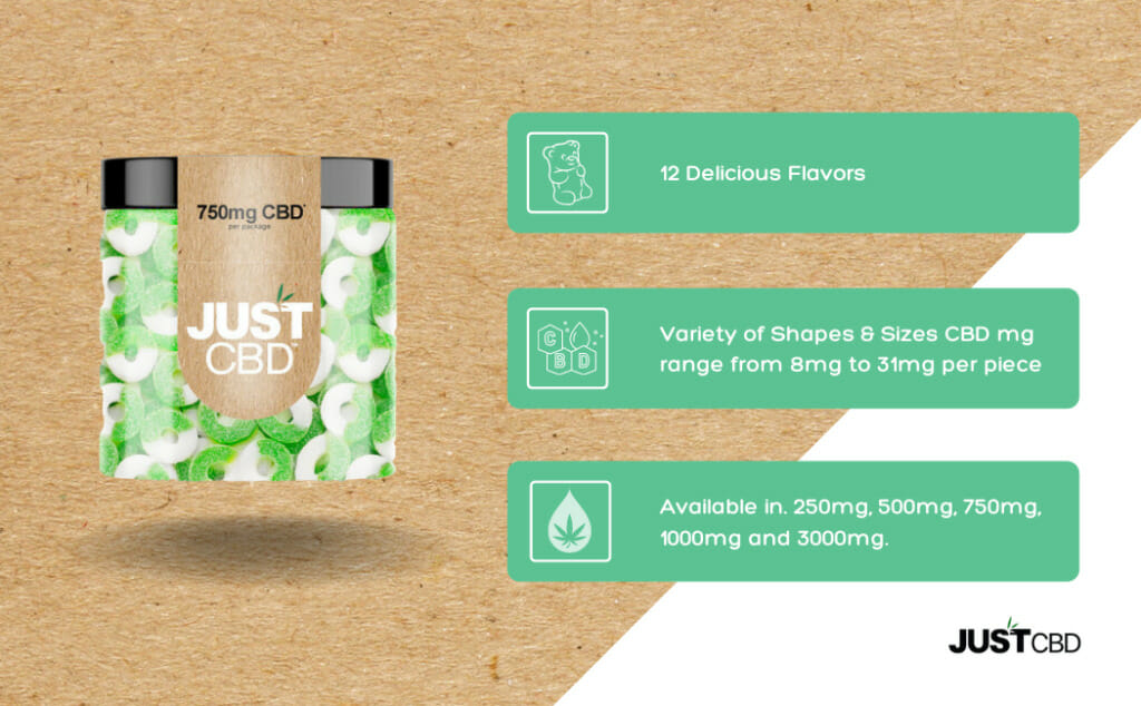 JustCBD - CBD Gummies 750mg Jar Best Price
