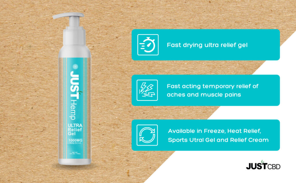 JustCBD - Ultra Relief CBD Gel Best Price