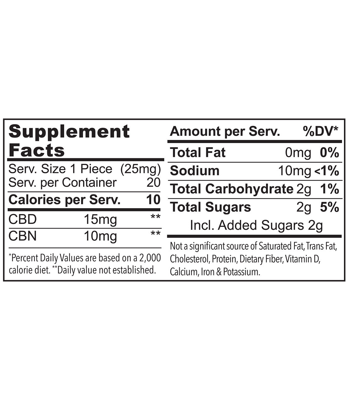 The Hemp Division Matcha Raspberry CBD Wellness Gummies Best Price
